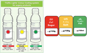Traffic lights in food control 