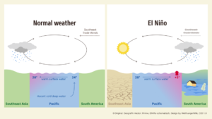 El Nino