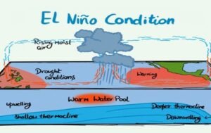 El Nino