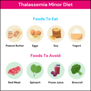 Thalassemia